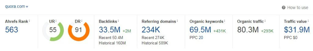 Quora traffic analysis