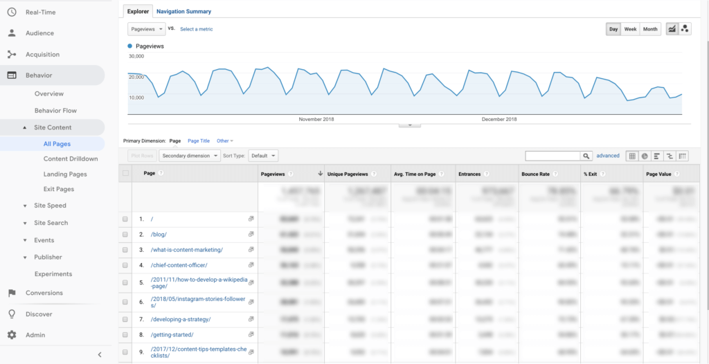 Google Analytics Report