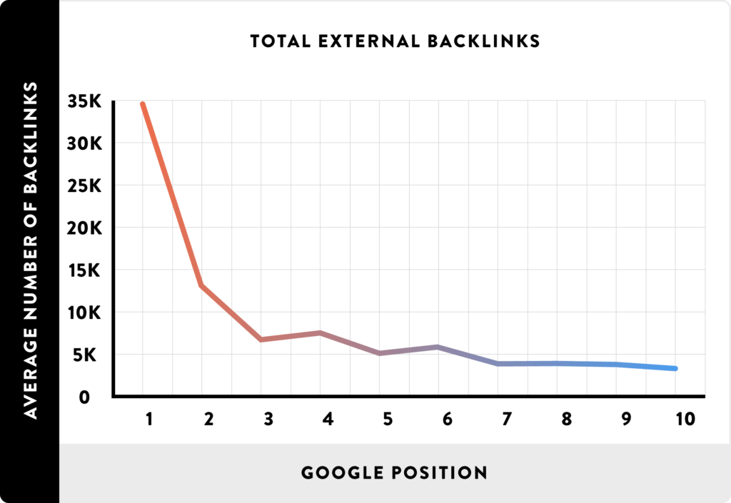 RD vs RANK