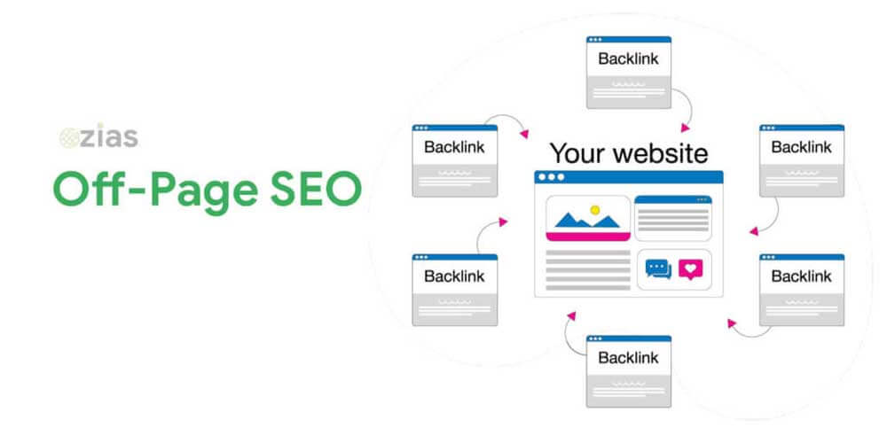 What is Off Page SEO and why backlinks are important