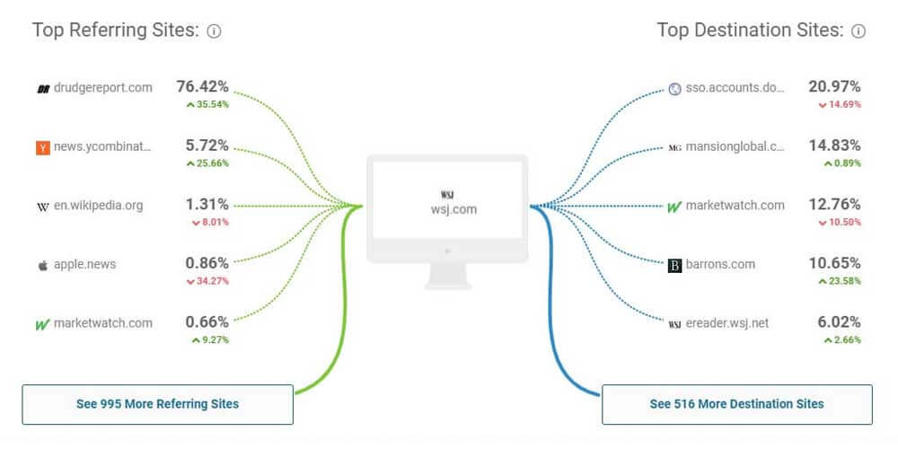 build quality links for the lawyers website