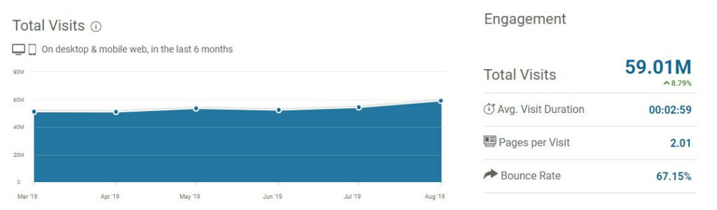 organic traffic for law firms in Australia